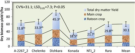 poncx yield.